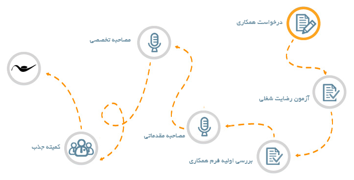 job image3